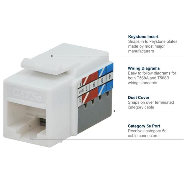 Commercial Electric Category 5e Jacks White 25 Pack - Image 2