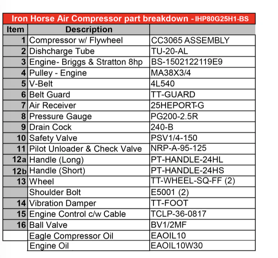 Iron Horse 8 Horse Power Gasoline Air Compressor - Image 2