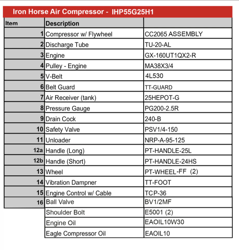 Iron Horse Air Compressor 5.5 Horsepower Honda - Image 4
