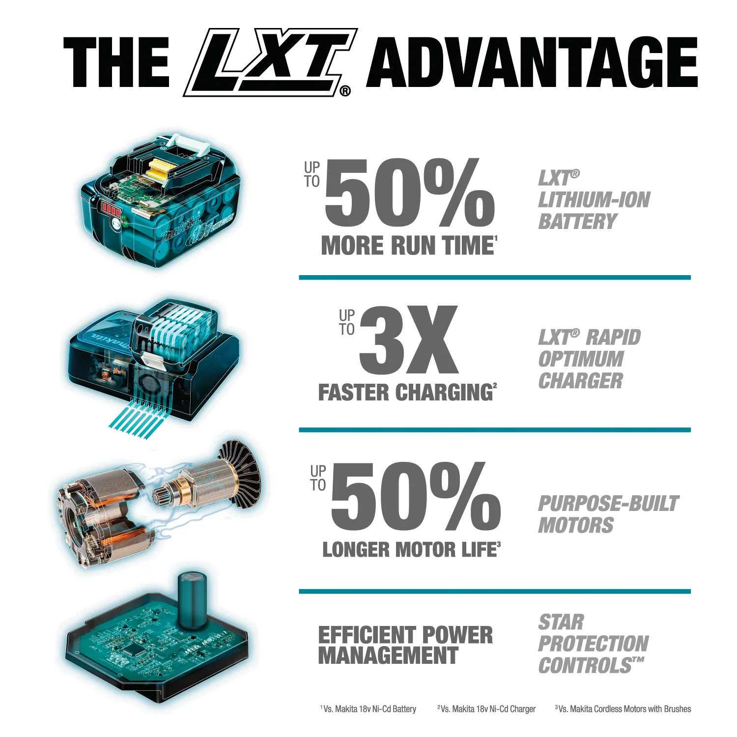 Makita 18 Volt LXT Lithium Ion Brushless Cordless Impact Driver Factory Serviced Tool Only - Image 7