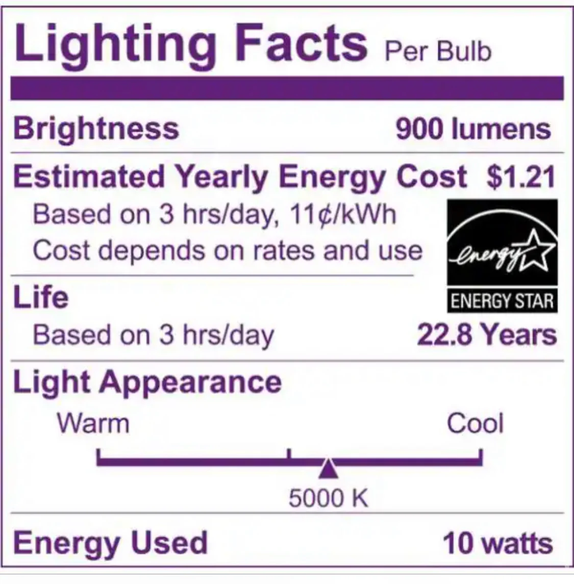 Philips 90-Watt Equivalent PAR38 Dimmable LED Flood Light Bulb Daylight (5000K) (2-Pack) - Damaged Box - Image 5