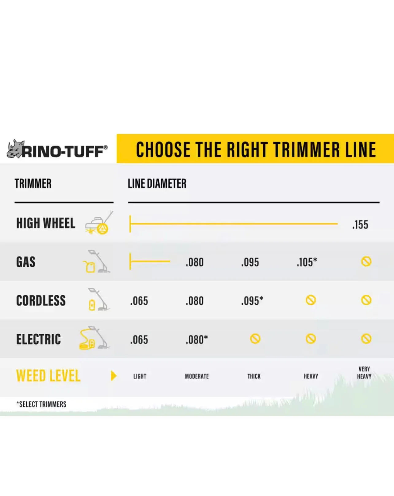 Rhino Tuff Universal Fit .095 in. x 125 ft. Gear Replacement Line for Gas and Select Cordless String Grass Trimmer Part/Lawn Edger New - Image 3